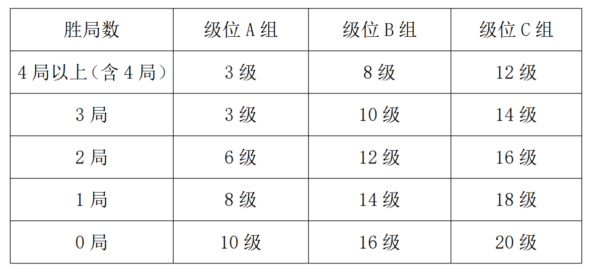 定級標準.png