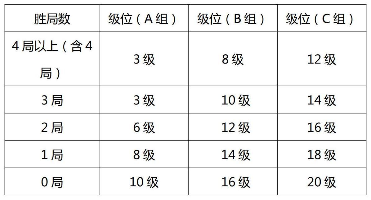 2023年夏季“渭小·博雅杯”少兒圍棋定級(jí)賽定級(jí)辦法_00.jpg
