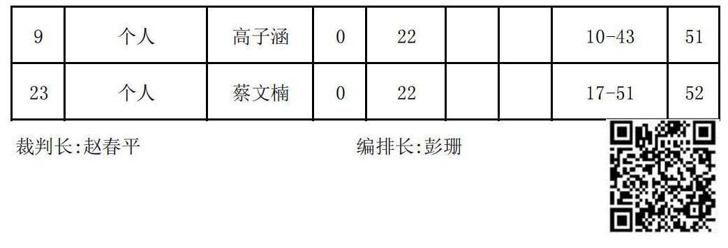 2023年夏季“渭小·博雅杯”少兒圍棋定級賽C1組(名次表)_02.jpg