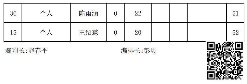 2023年夏季“渭小·博雅杯”少兒圍棋定級賽C2組(名次表)_02.jpg