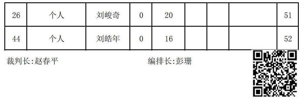2023年夏季“渭小·博雅杯”少兒圍棋定級賽C3組(名次表)_02.jpg