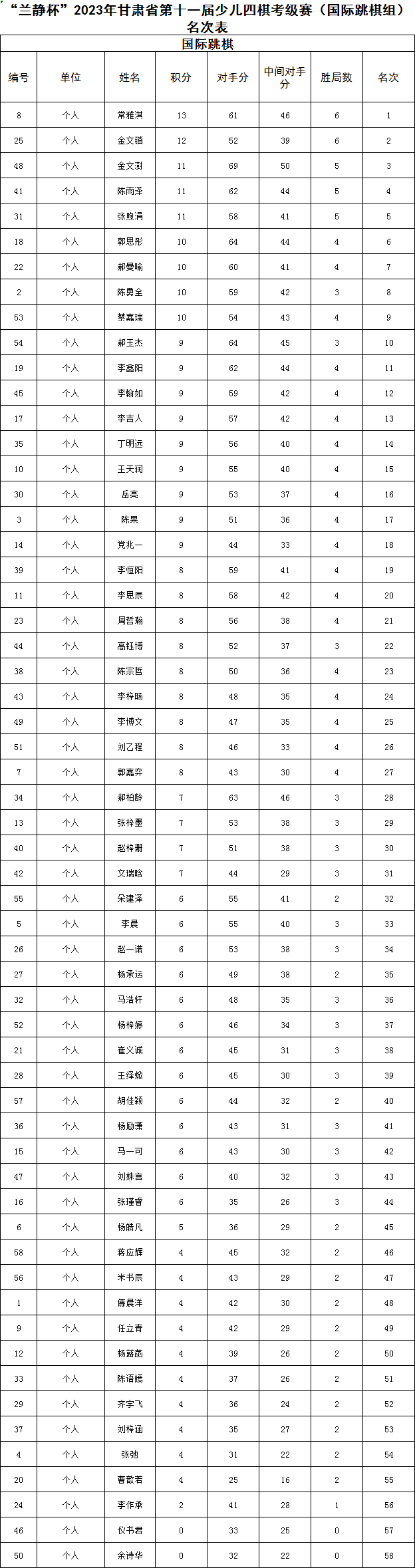 國際跳棋.jpg