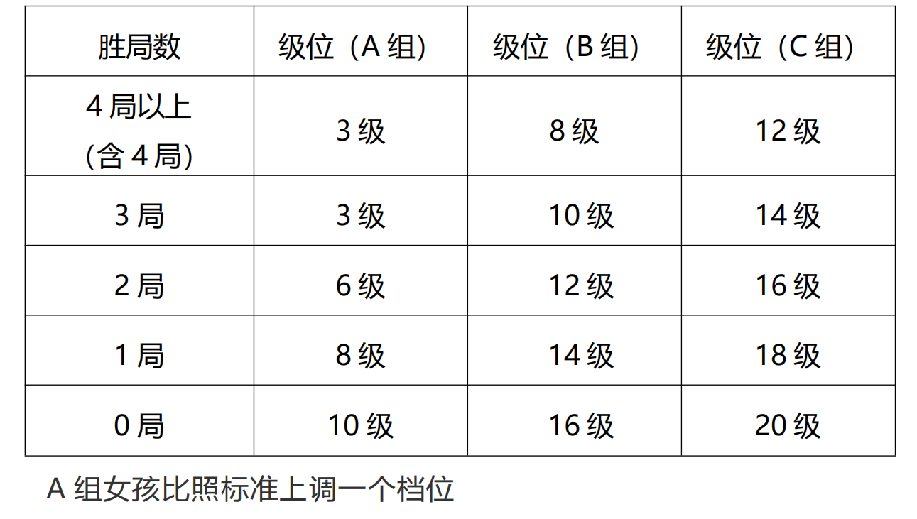 2023年冬季“渭小·博雅杯”少兒圍棋定級(jí)賽定級(jí)辦法_00.png