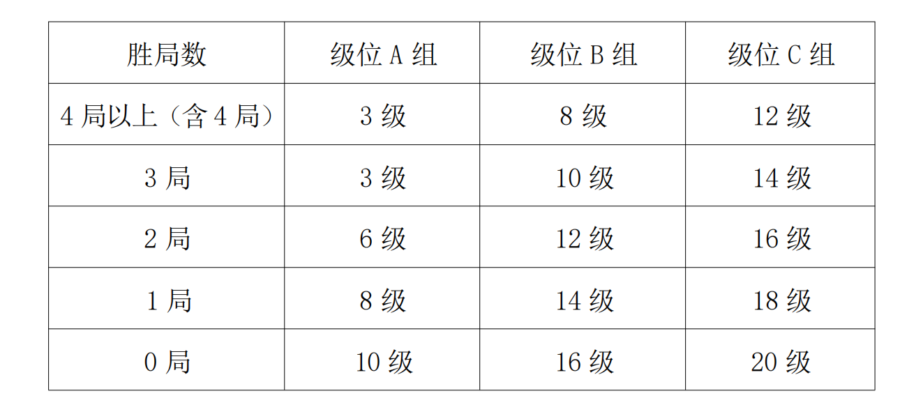 “弈博雅杯”2024年春季少兒圍棋定級賽（線上）補充細則_00.png