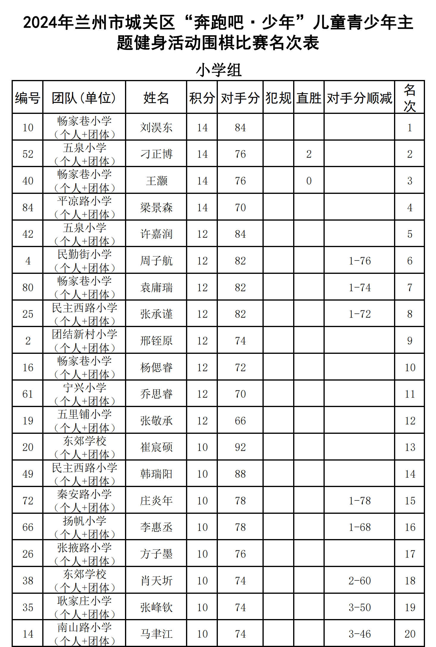 圍棋小學(xué)組(個人)_00.png