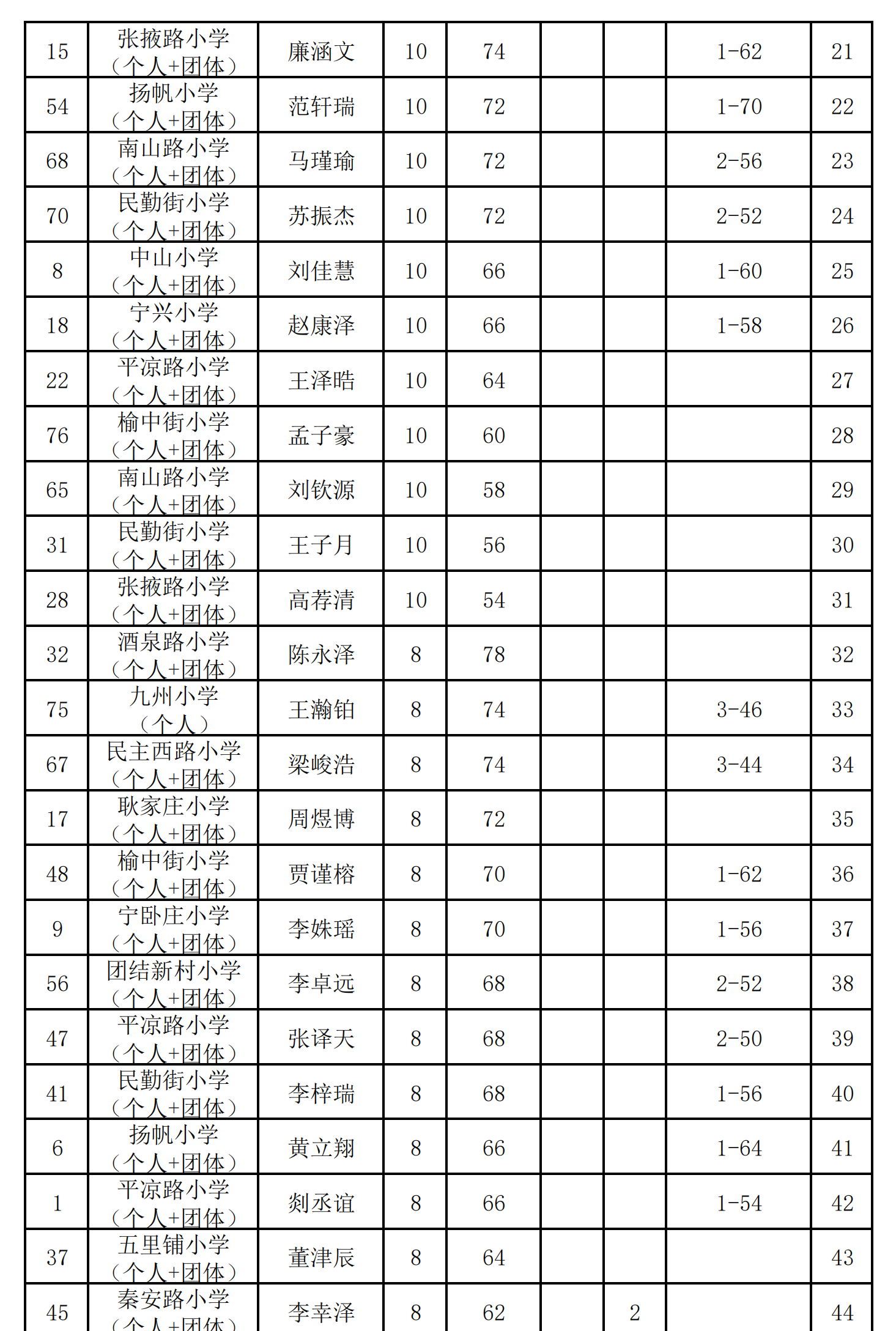 圍棋小學(xué)組(個人)_01.png