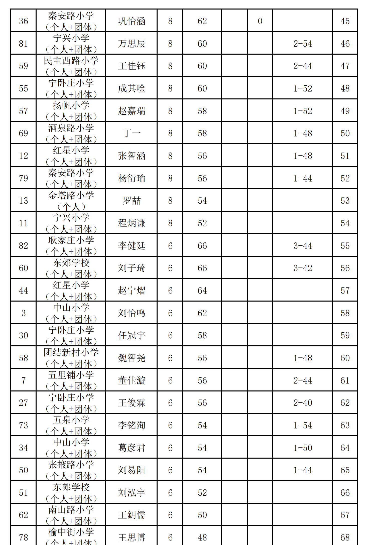 圍棋小學(xué)組(個人)_02.png