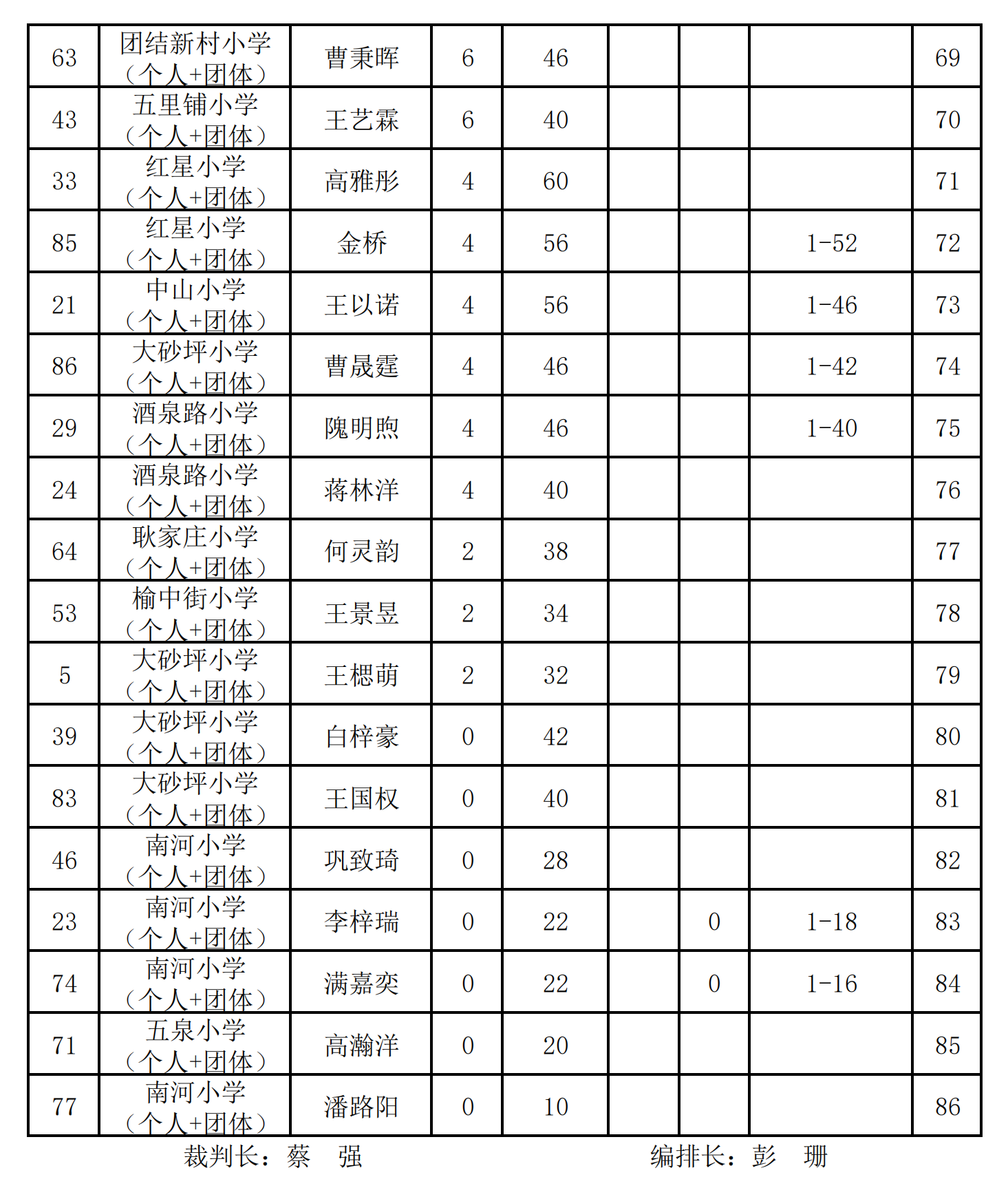 圍棋小學(xué)組(個人)_03.png