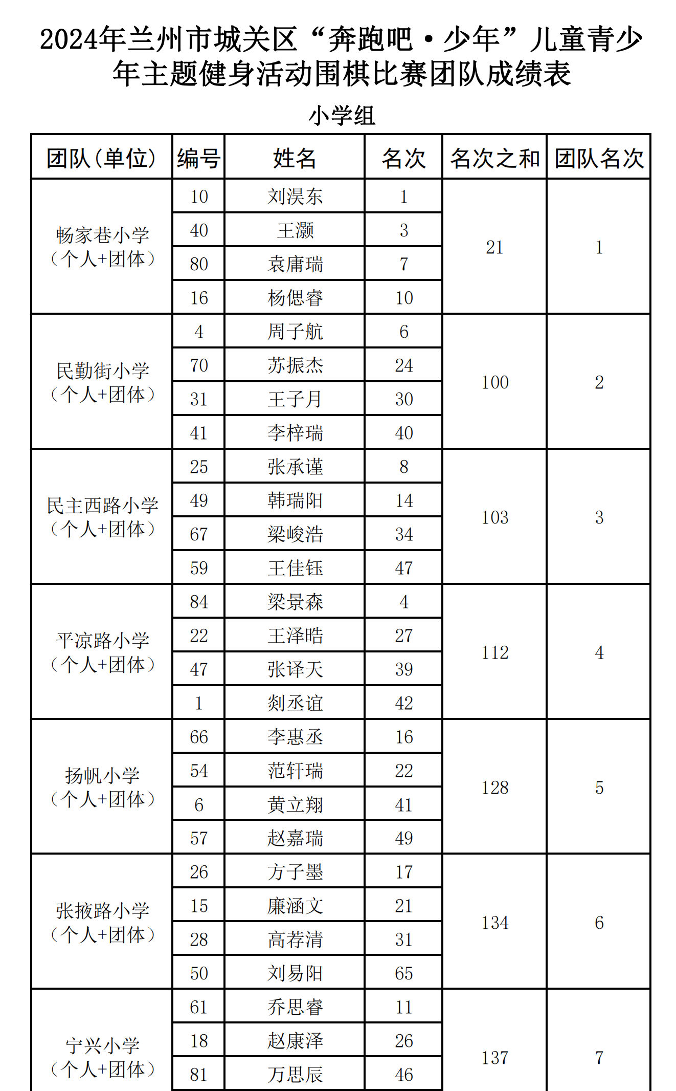 圍棋小學(xué)組(團隊)_00.png