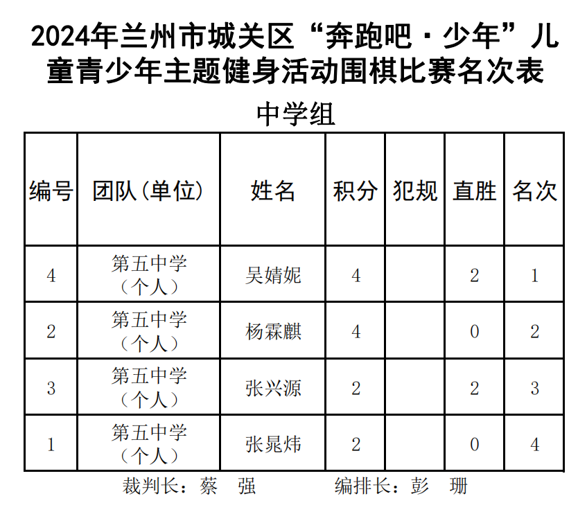 圍棋中學(xué)組_00.png