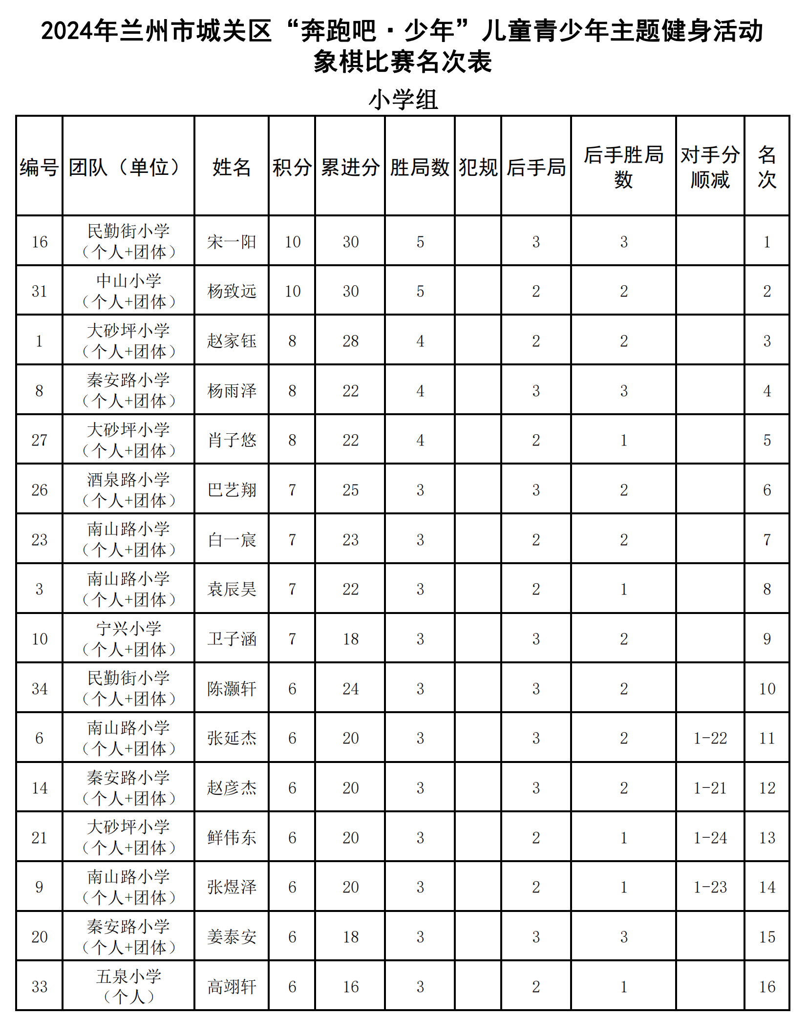 象棋(個(gè)人)_00.png