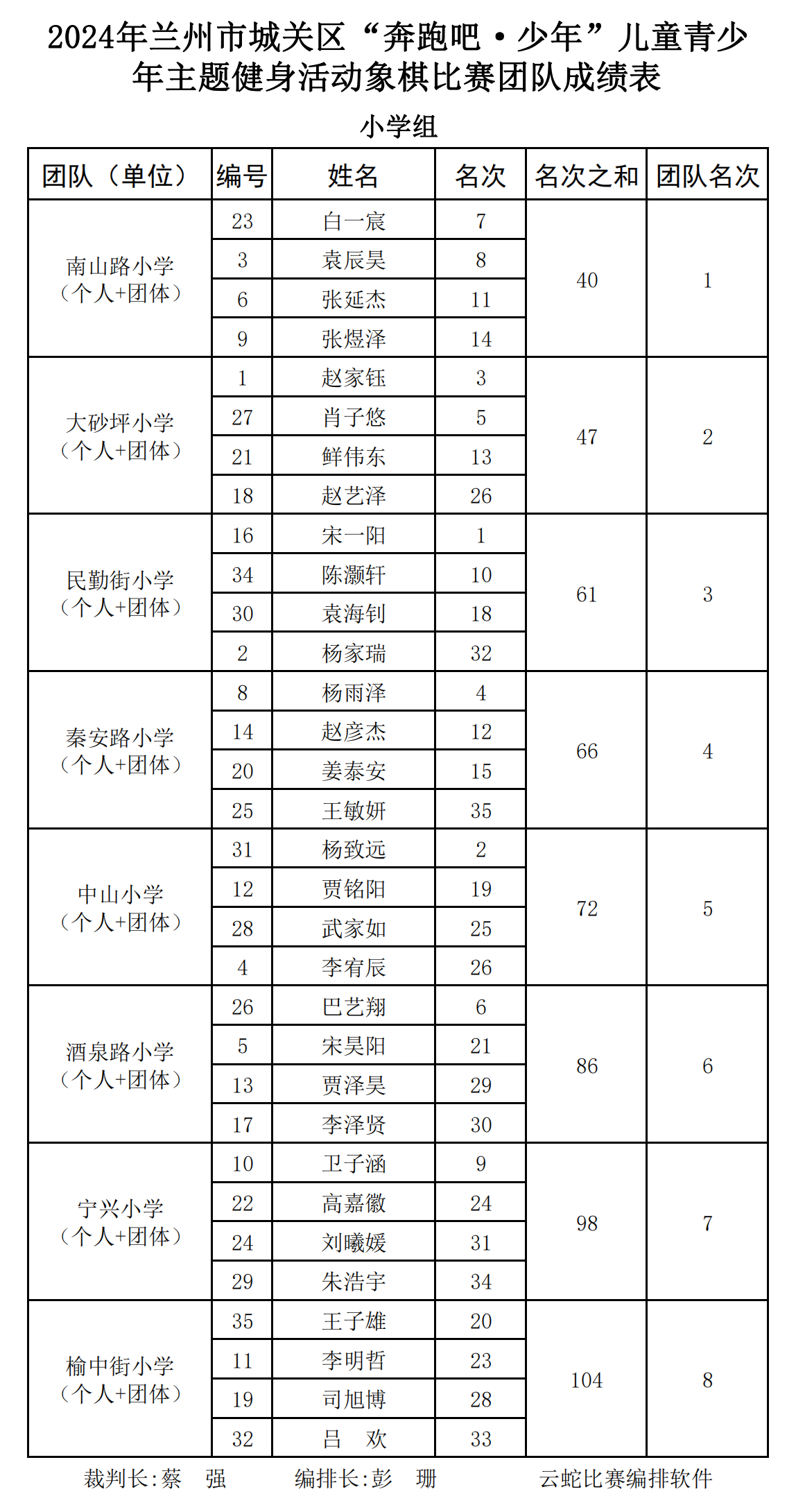 象棋(團(tuán)隊(duì))_00.png