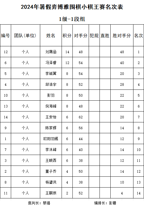 1級(jí)-1段.jpg