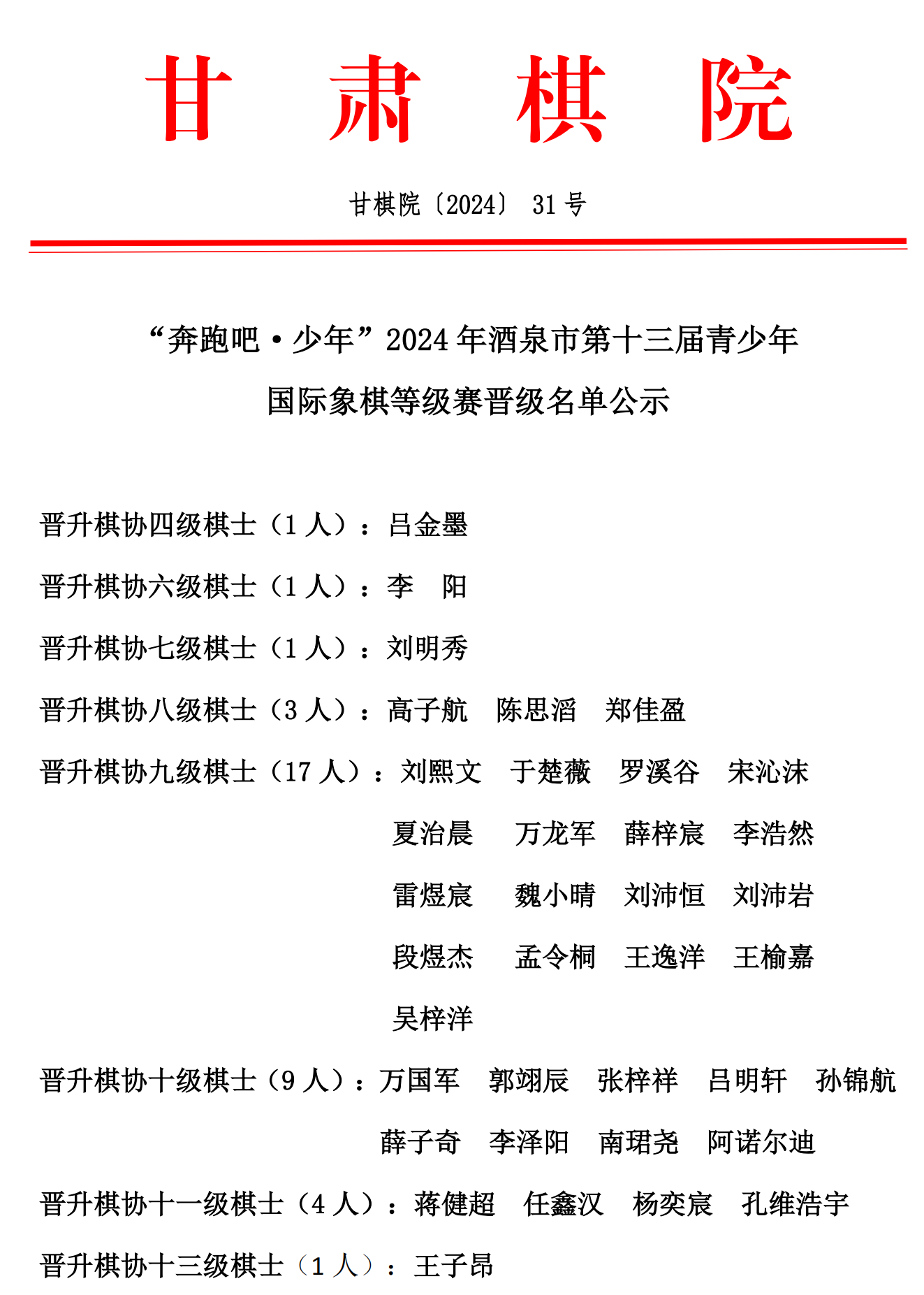 31  酒泉國(guó)際象棋公示名單_00.png