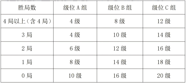 “弈博雅杯”2025年春季少兒圍棋定級賽（線上）補充細(xì)則_00(1).png